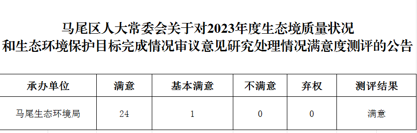 区十一届人大常委会第三十次会议召开