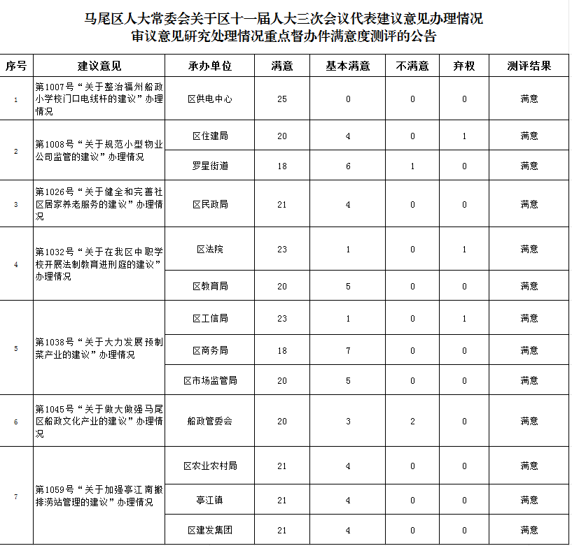区十一届人大常委会第三十次会议召开